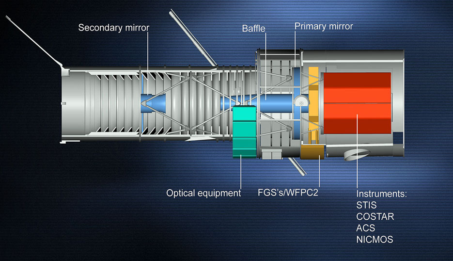 Hubble_Space_Telescope,closeupengineering.it
