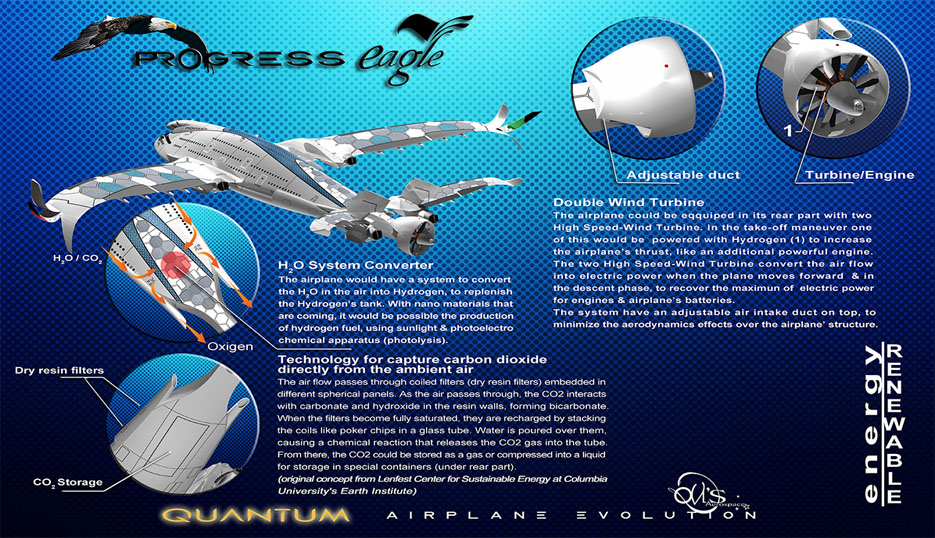 Awwa_Eagle_Progress,closeupengineering.it