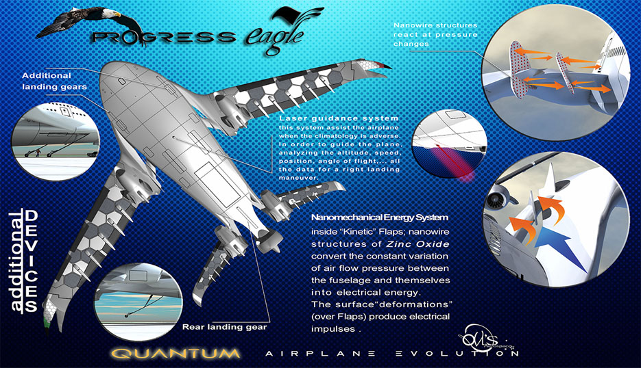 Awwa_Eagle_Progress,closeupengineering.it