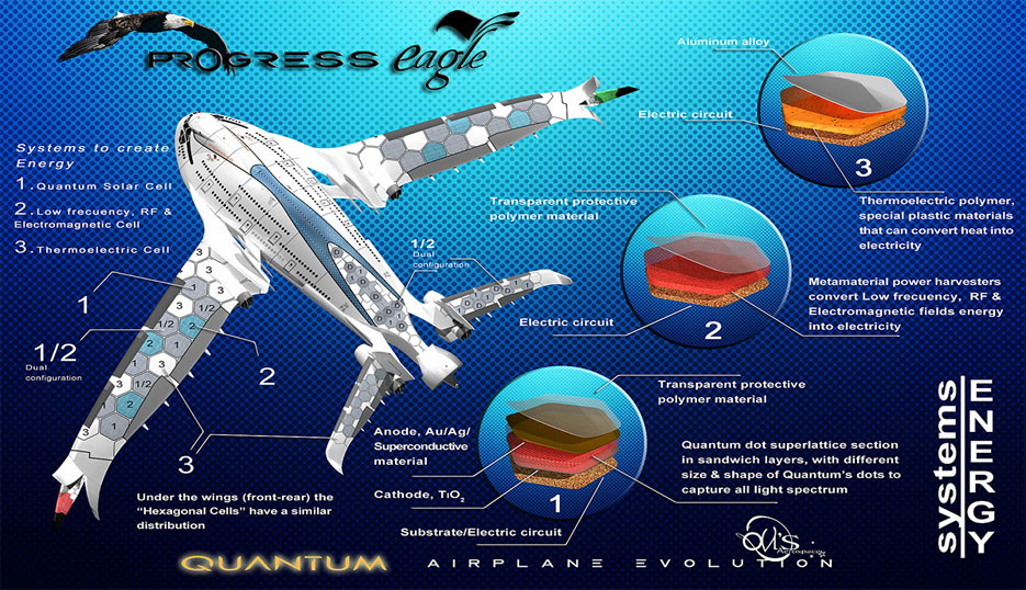 Awwa_Eagle_Progress,closeupengineering.it