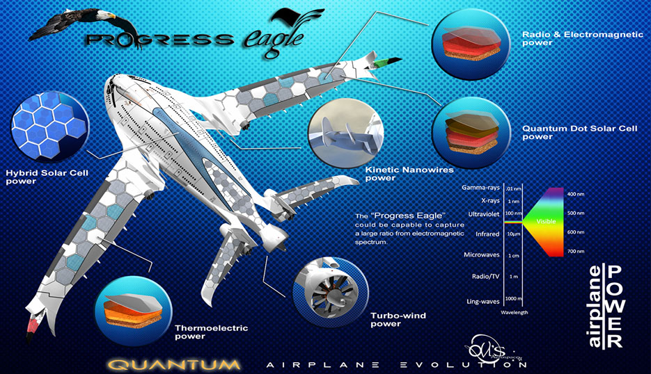 Awwa_Eagle_Progress,closeupengineering.it