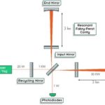 Visita a Virgo