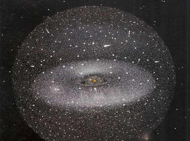 Nube di Oort