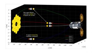Traiettorie ottimali in termini di carburante tra due veicoli (JWST - NASA foto)