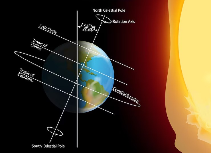Asse terrestre