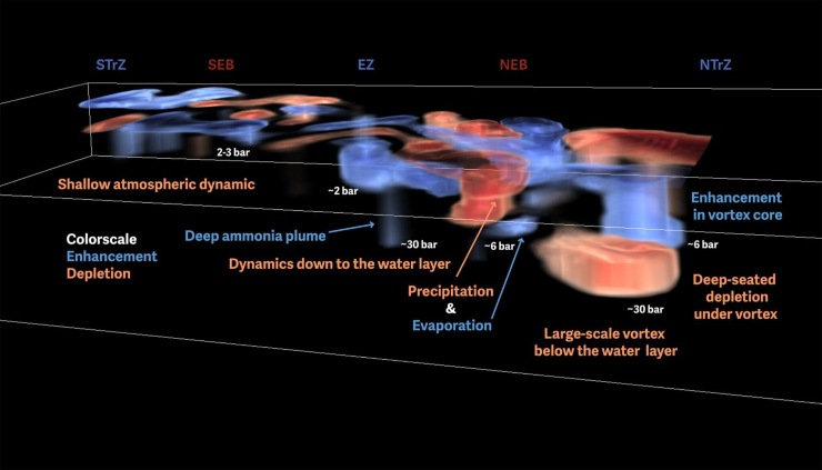 Atmosfera gioviana