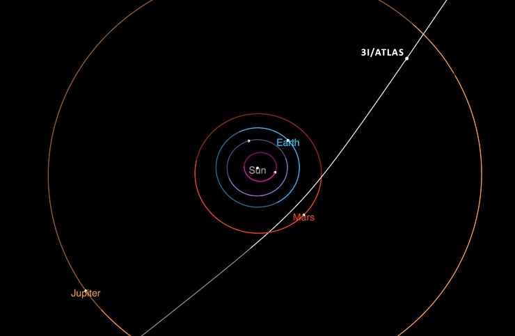 3I/Atlas