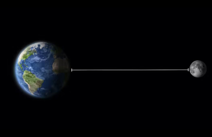 Distanza tra Terra e Luna