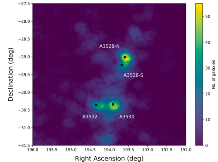 Illustrazione di galassie sovrapposte (Migkas et al., 2025) - aerospacecue.it