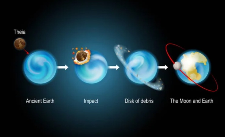 La teoria dell'impatto con Theia (Depositphotos foto) - www.aerospacecue.it