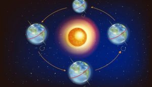 Rotazione terrestre