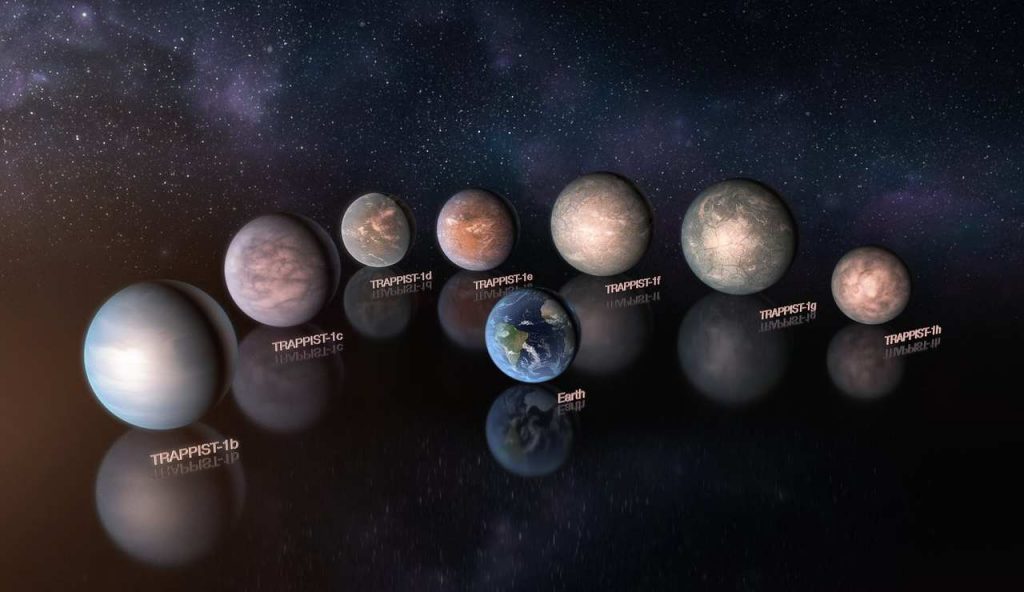 Sistema TRAPPIST-1