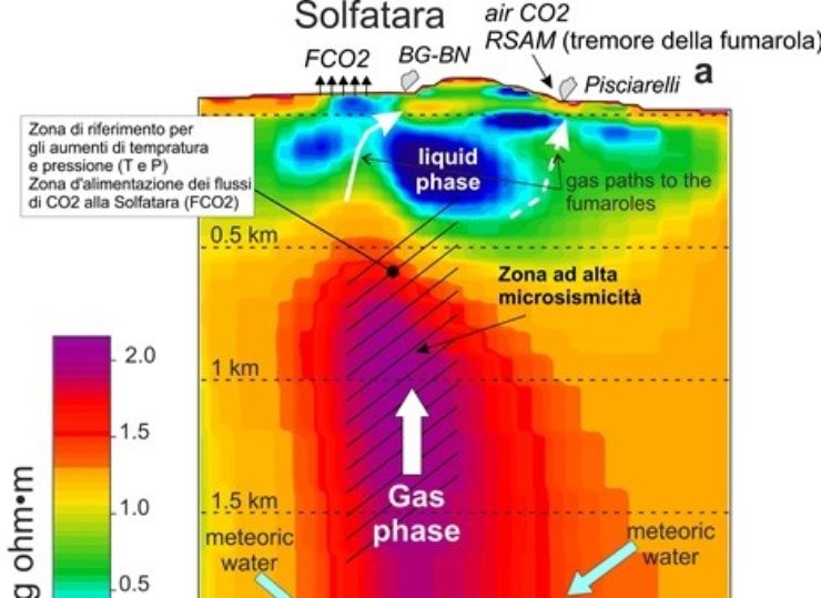 Area sotterranea dei Campi Flegrei