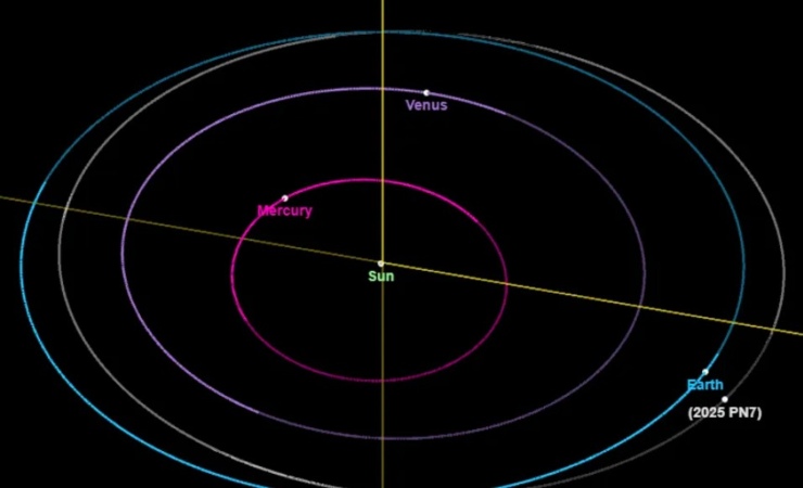 L'orbita di 2025 PN7 (NASA - JPL foto) - www.aerospacecue.it
