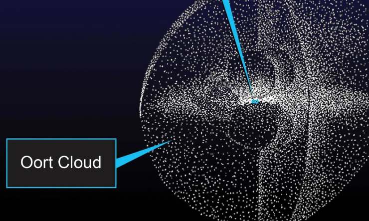 Nube di Oort (NASA Science foto) - www.aerospacecue.it